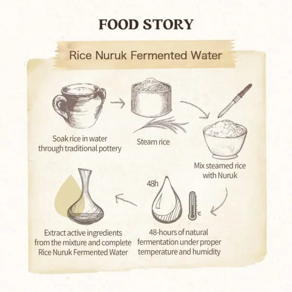 SKINFOOD Rice Daily Mask – 210g Exfoliating Scrub Wash-Off - Image 6