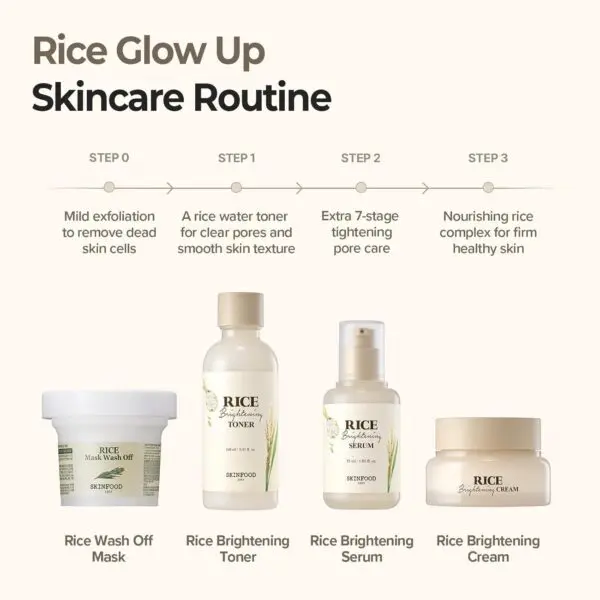 SKINFOOD Rice Mask Wash Off – 4.23oz Gentle Exfoliation - Image 9
